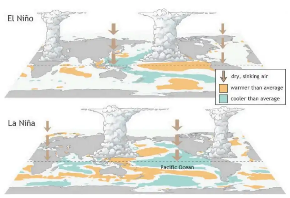 La Nina