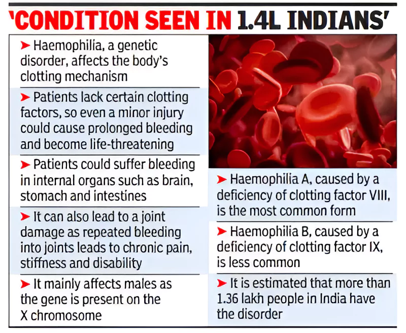 Haemophilia A