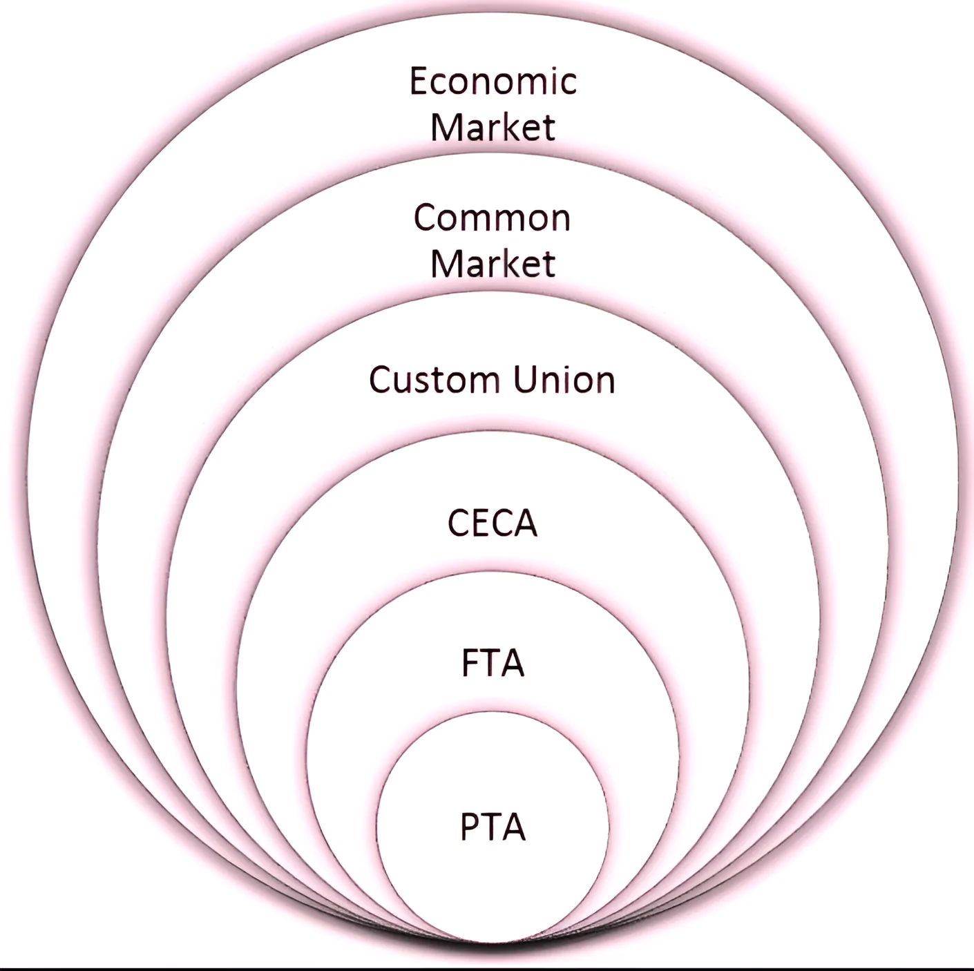 Comprehensive Economic Partnership Agreement