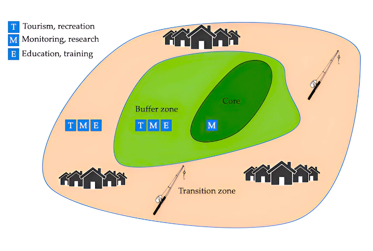 Biosphere Reserves in India