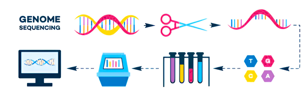 Genome India Project