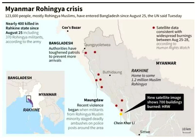 Rakhine State