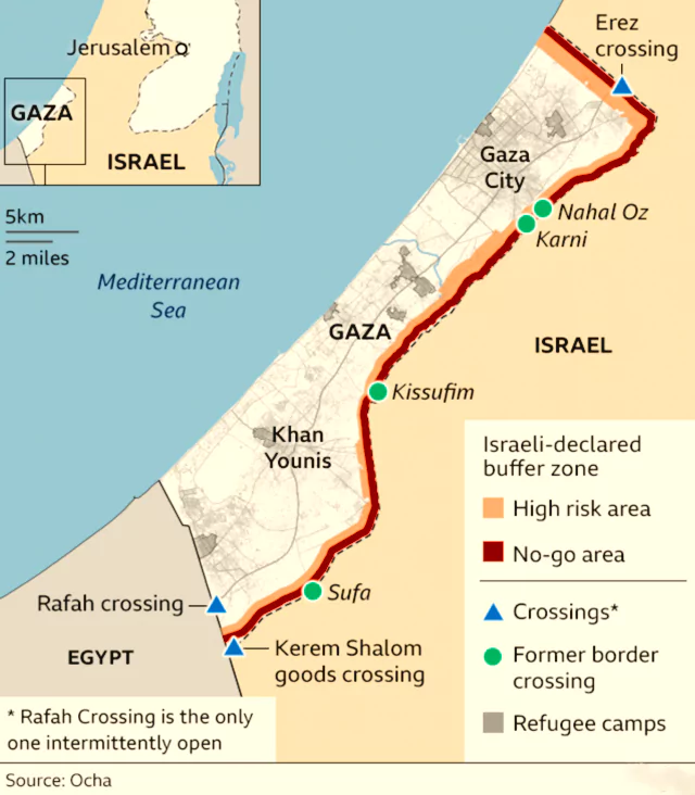 Rafah Crossing