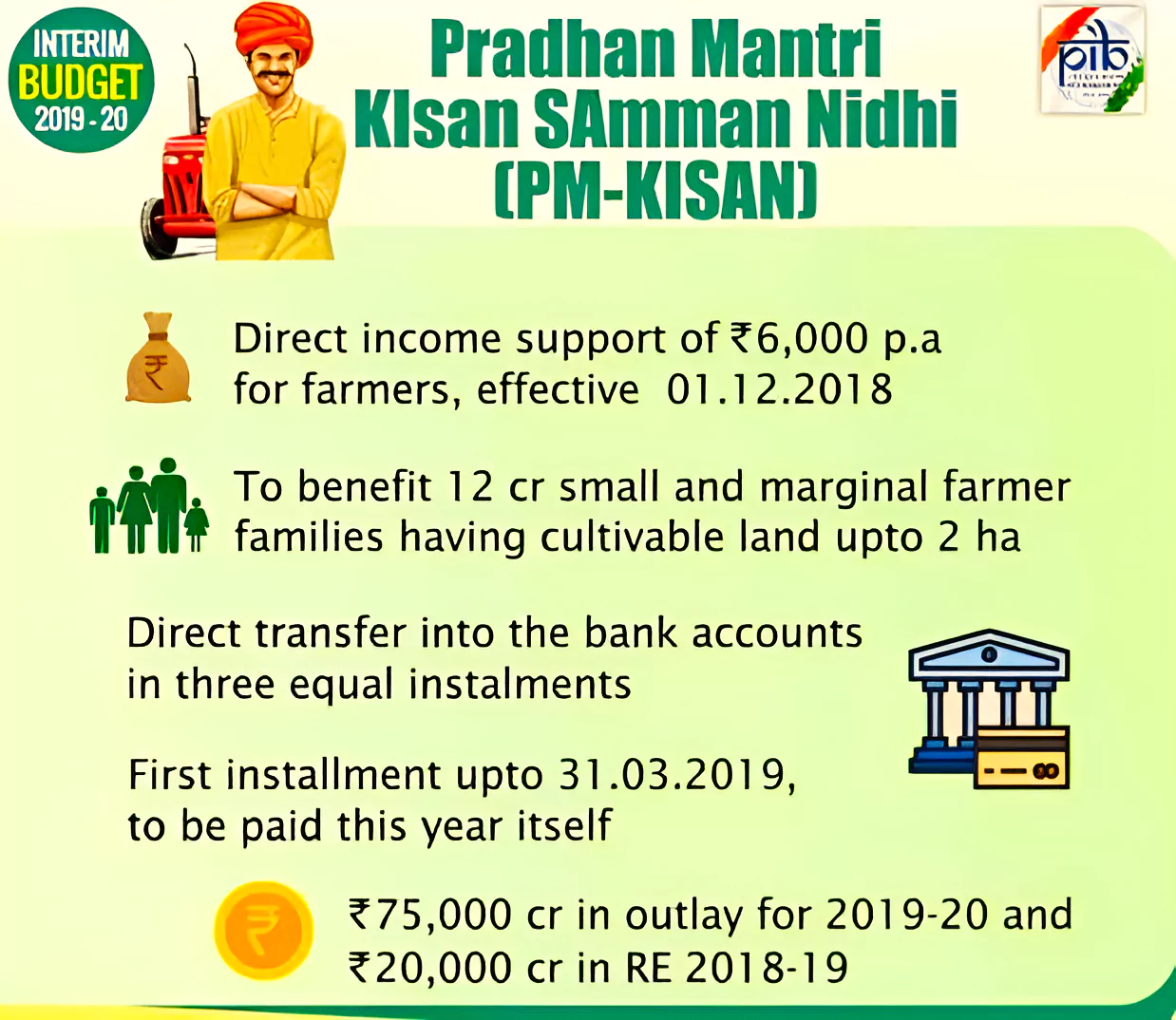 PM Kisan Yojana