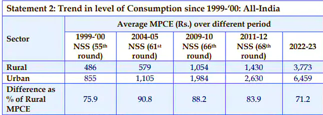 Household Consumption Expenditure Survey