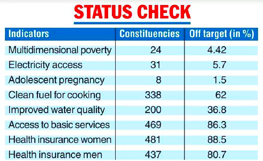 Household Consumption Expenditure Survey