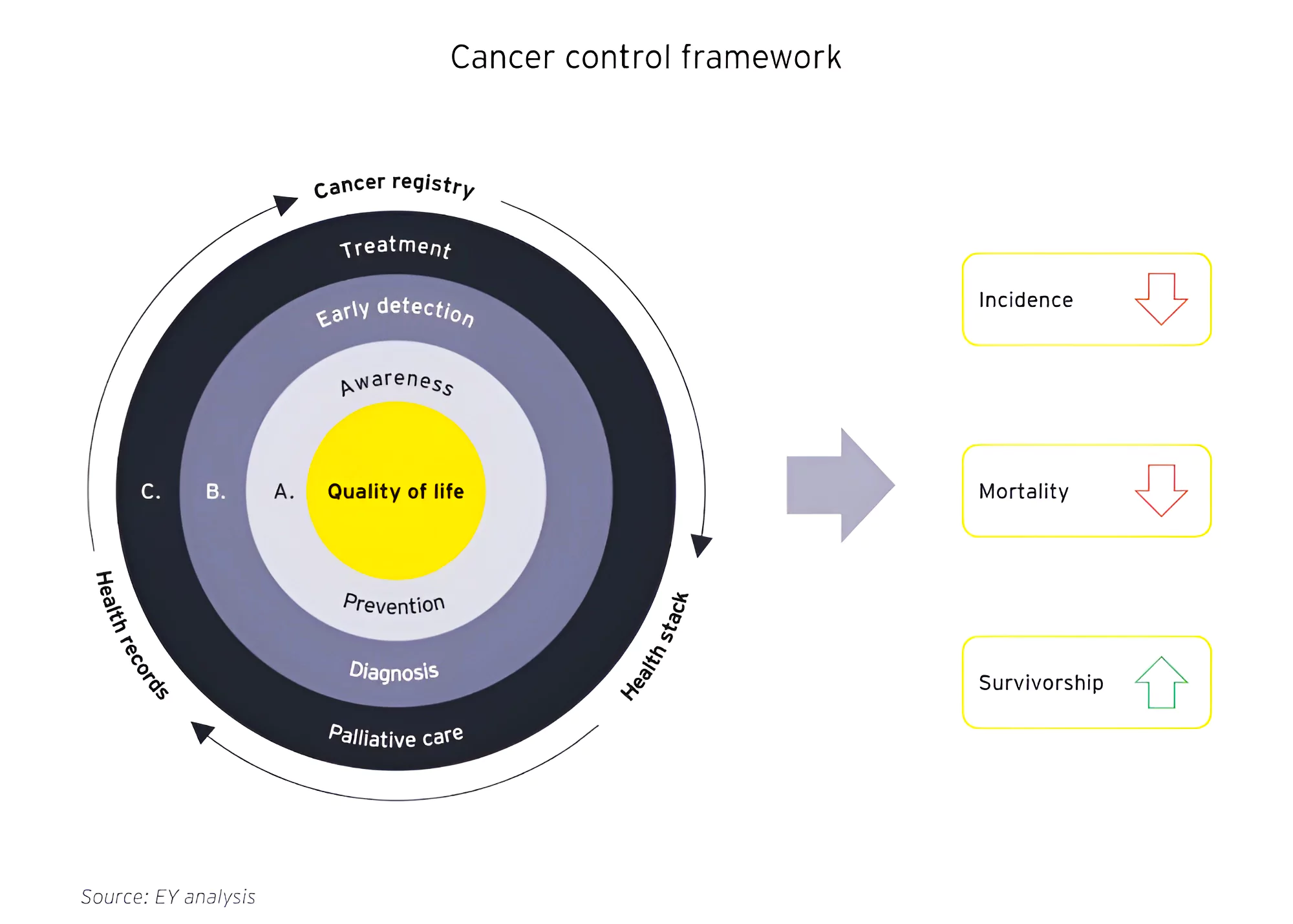 Cancer Burden In India 