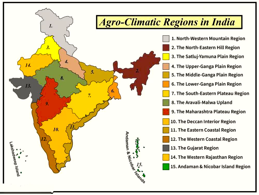 Climate of India