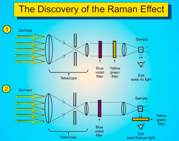 CV Raman