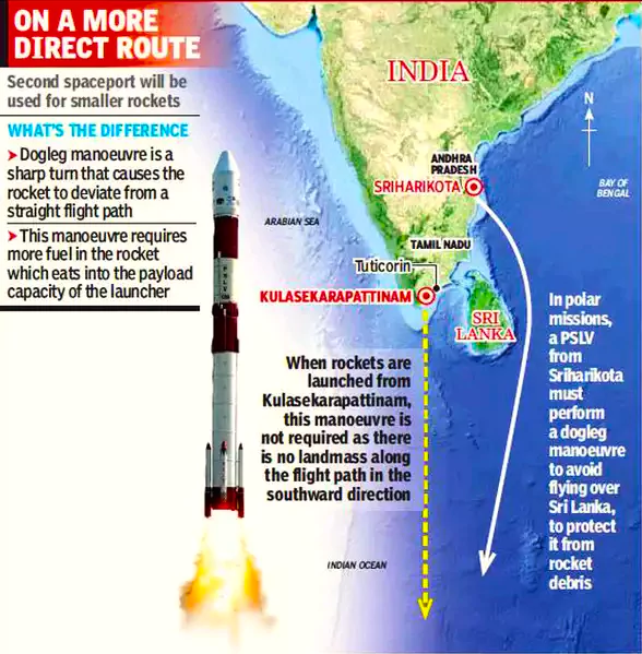 Kulasekarapattinam Spaceport