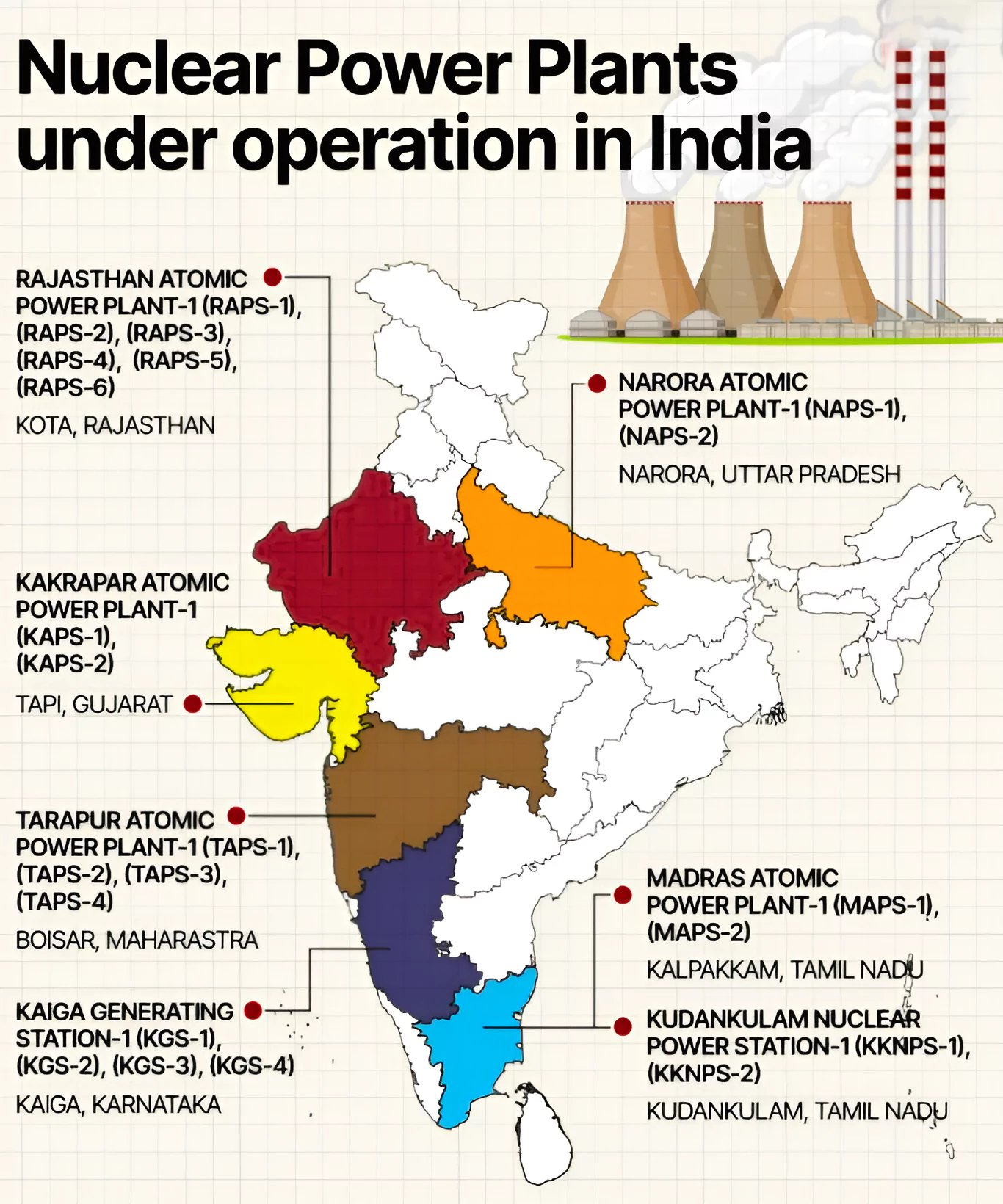 Kakrapar Atomic Power Project