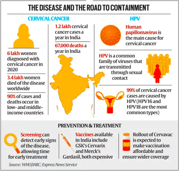 Cervical Cancer