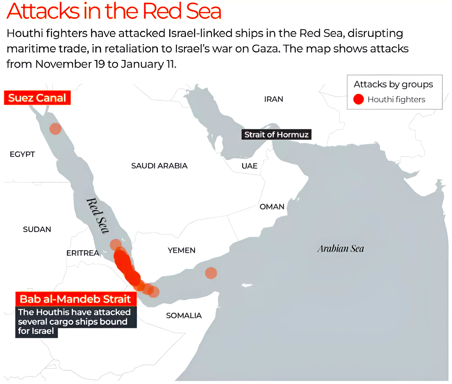 Red Sea Mission