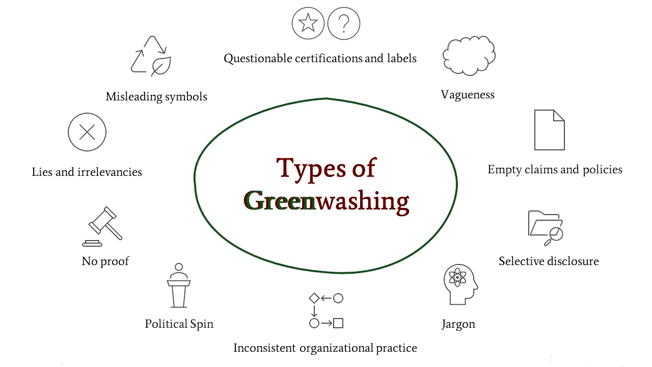 Greenwashing