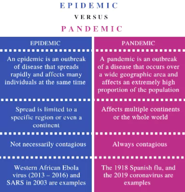 Epidemic Diseases Act