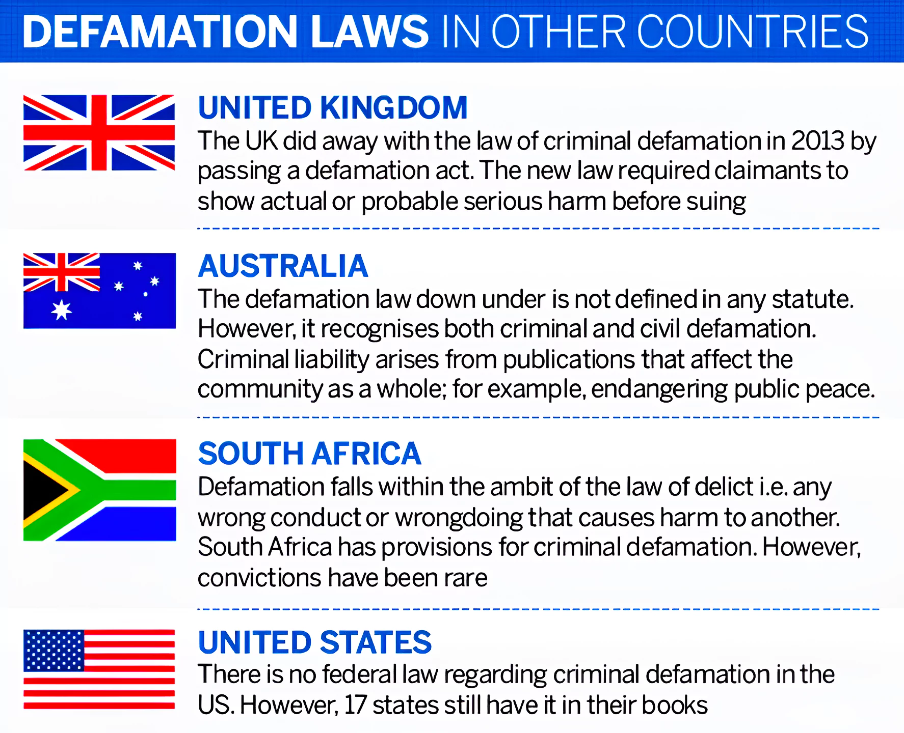 Criminal Defamation 