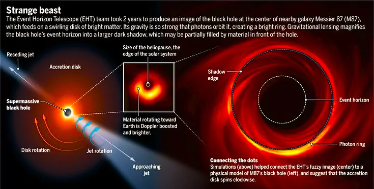 Event Horizon Telescope