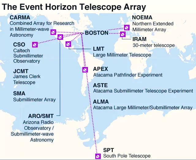 Event Horizon Telescope