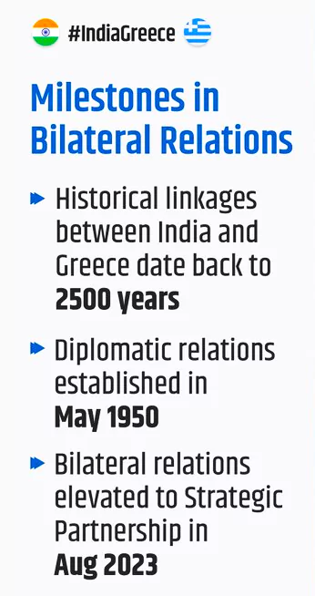 India Greece Relations