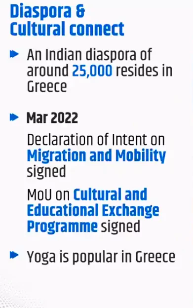 India Greece Relations