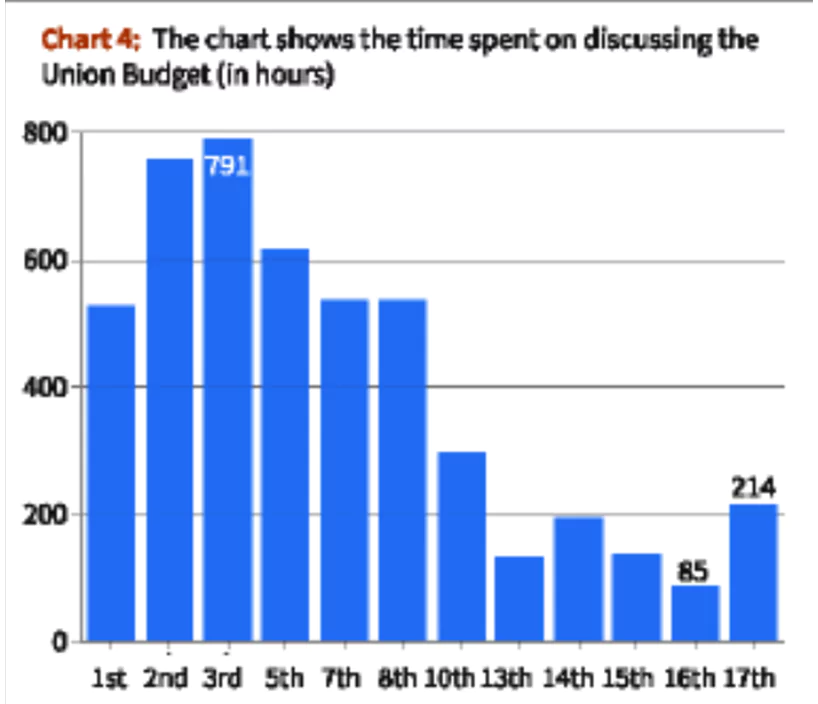 17th Lok Sabha 