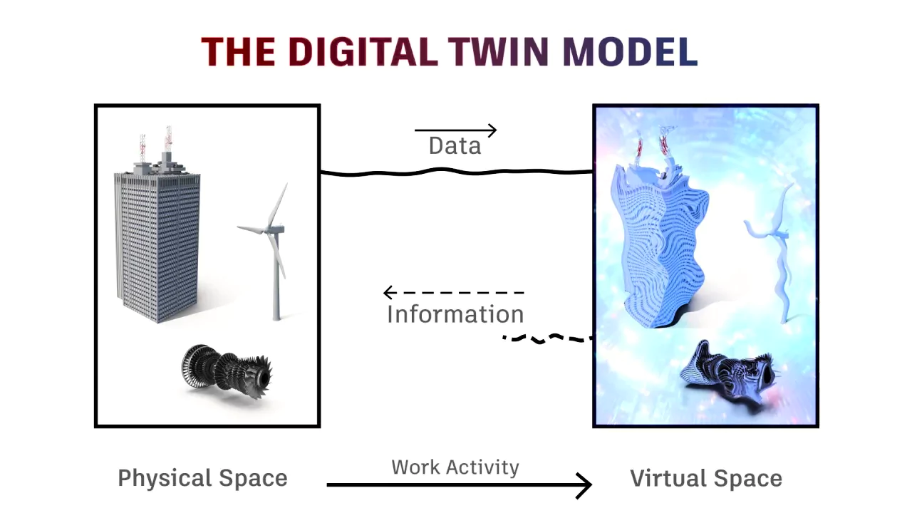 Digital Twin