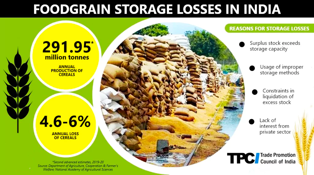 Grain Storage