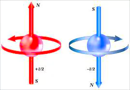 Qubit