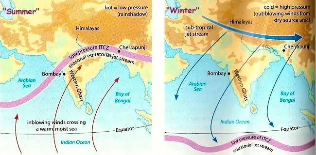 Climate of India