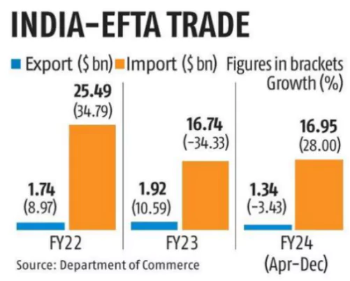 Trade and Economic Partnership Agreement