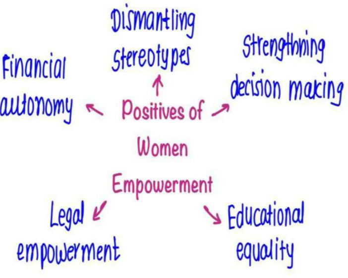 Positive of Women Empowerment