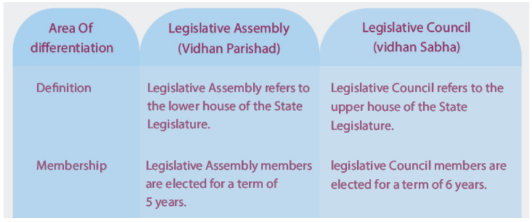 Legislative Council