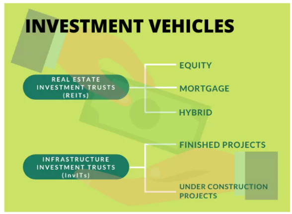 REITs