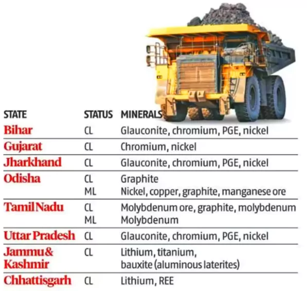 Critical Minerals