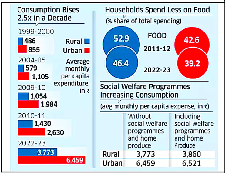 Extreme Poverty