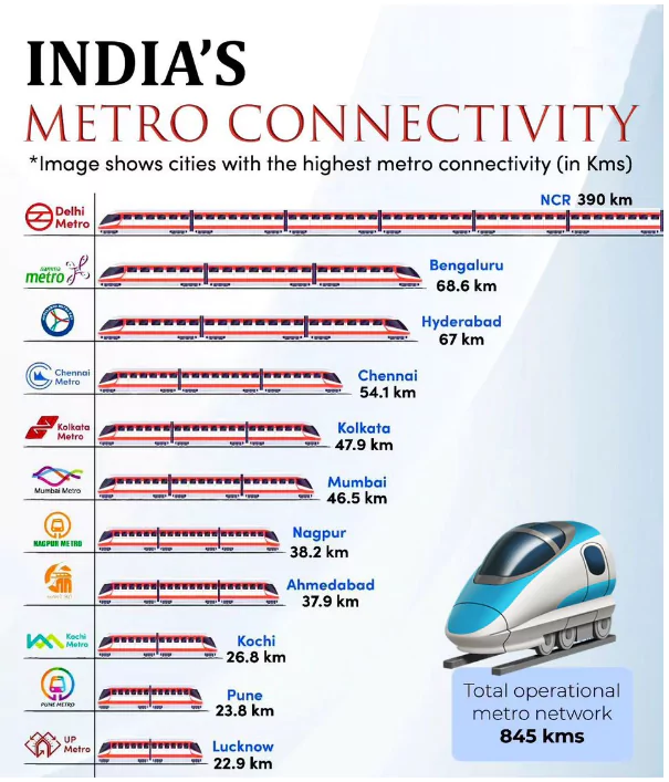 Agra Metro 