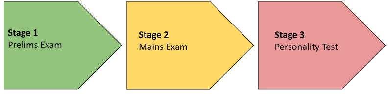 ias full form