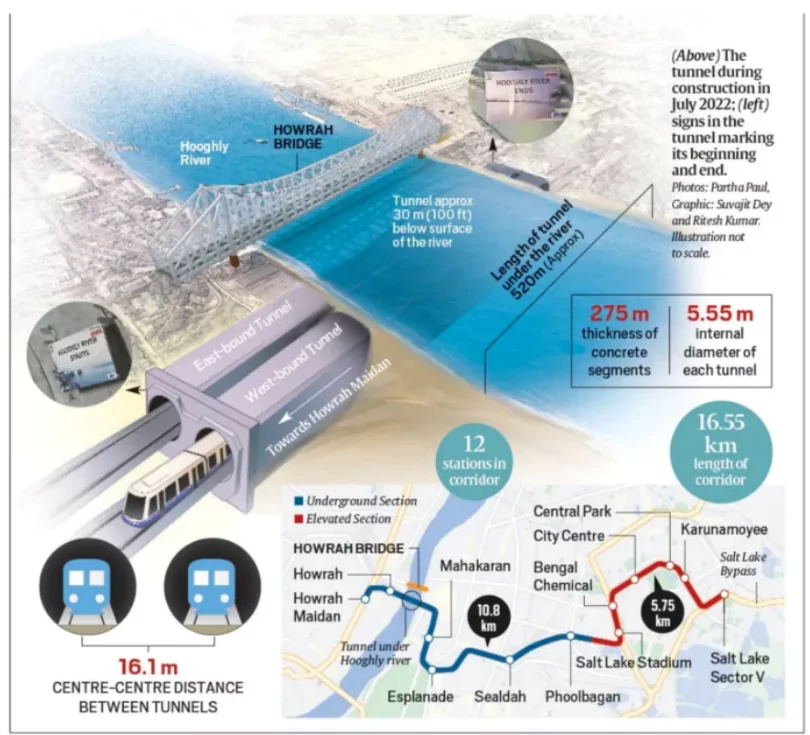 Underwater Metro Tunnel 