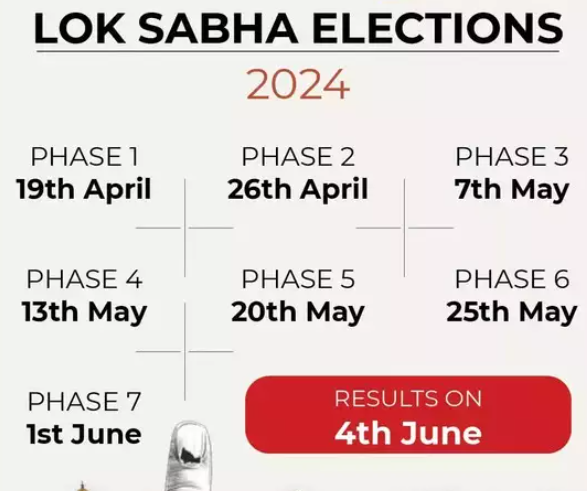 Lok Sabha Election