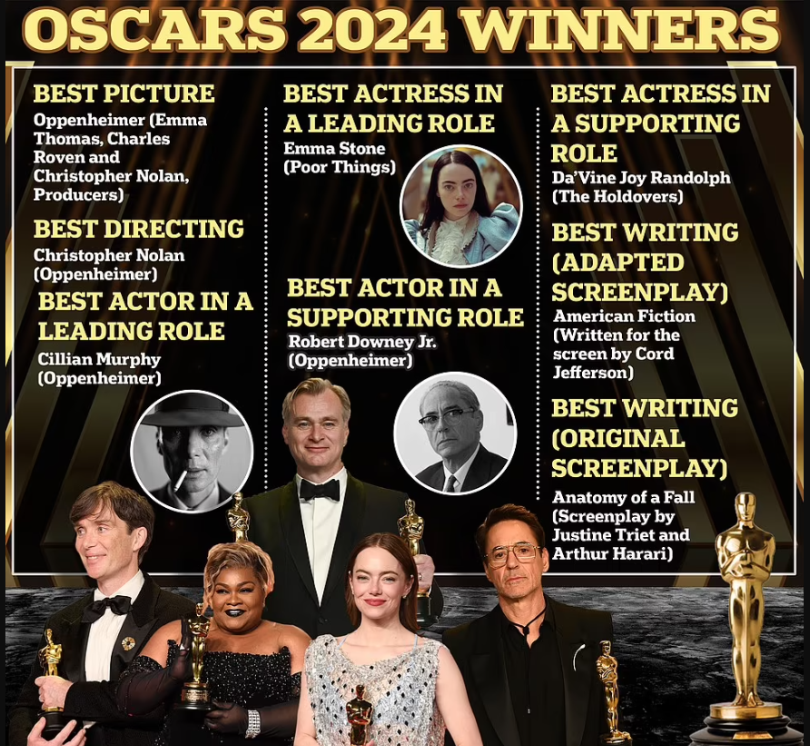 Oscars 2024