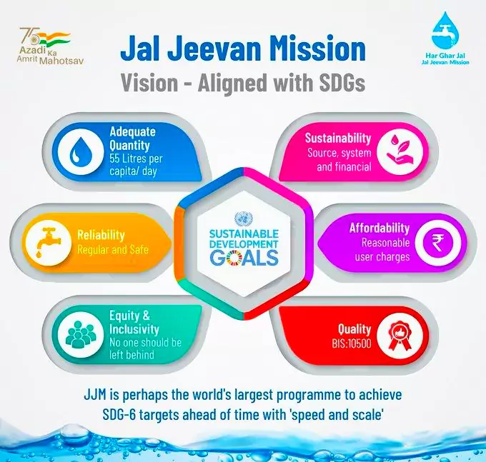 Jal Jeevan Mission