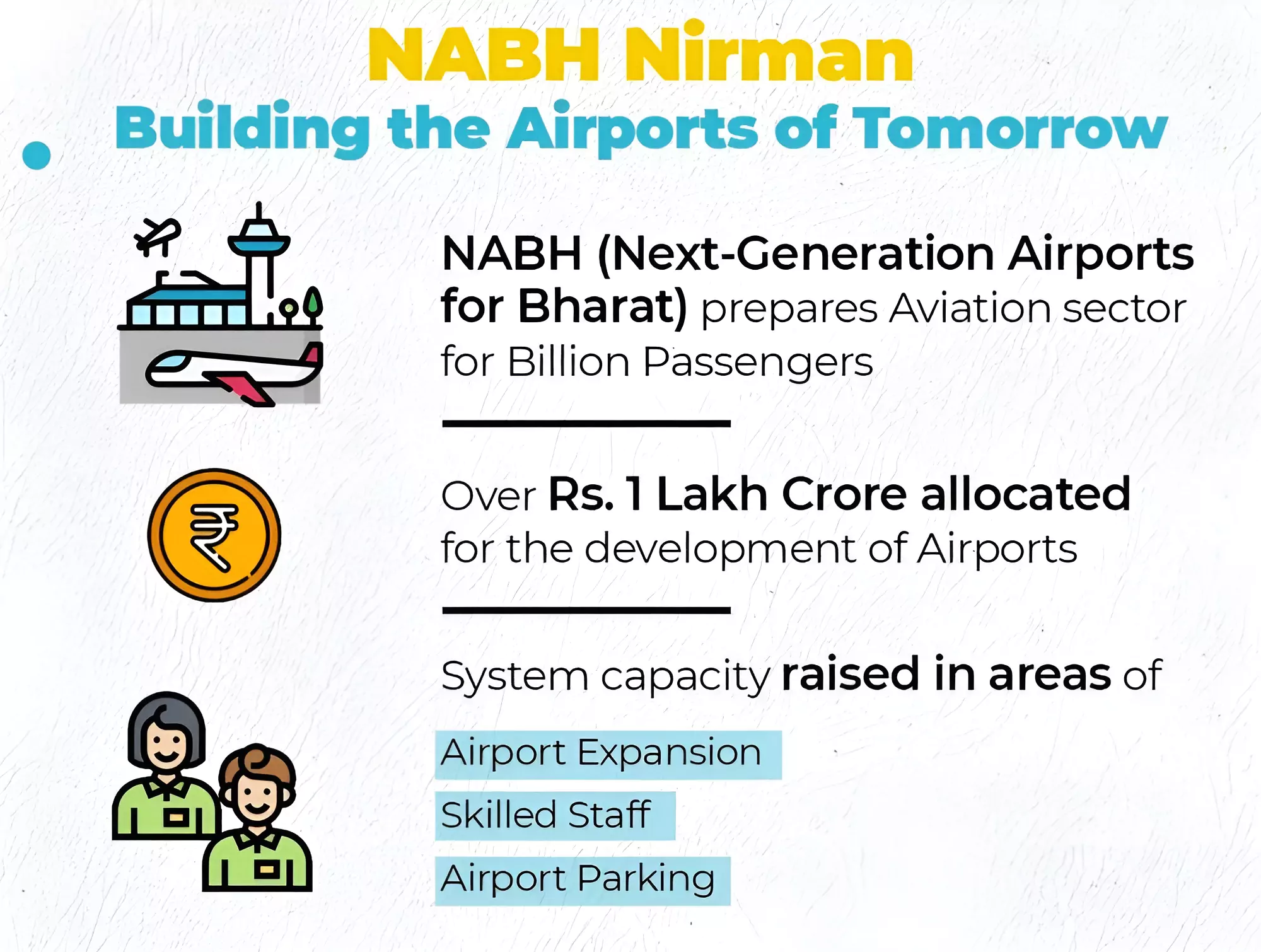 NABH NIRMAN Scheme