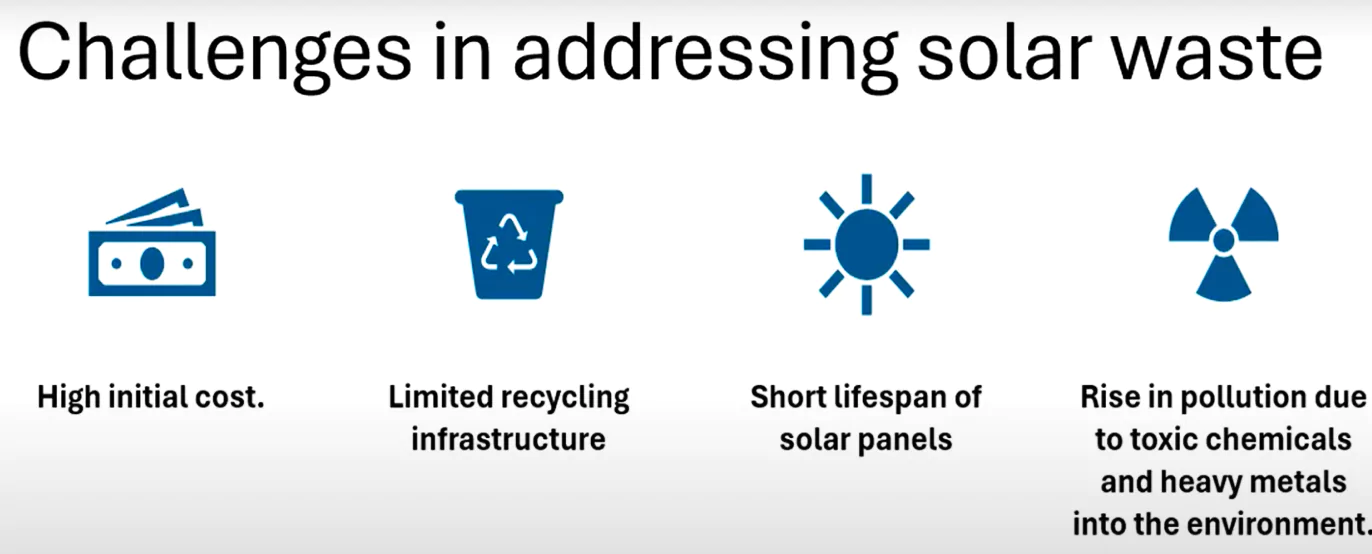 Solar Waste Management