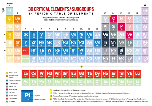 Critical Minerals