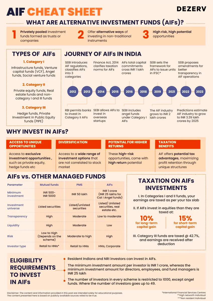 Alternative Investment Funds