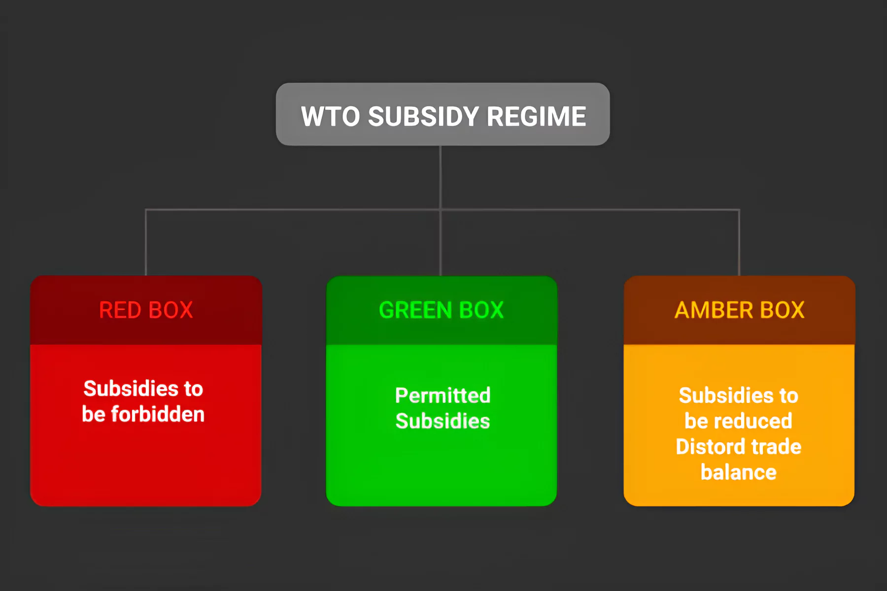 13th wto ministerial conference