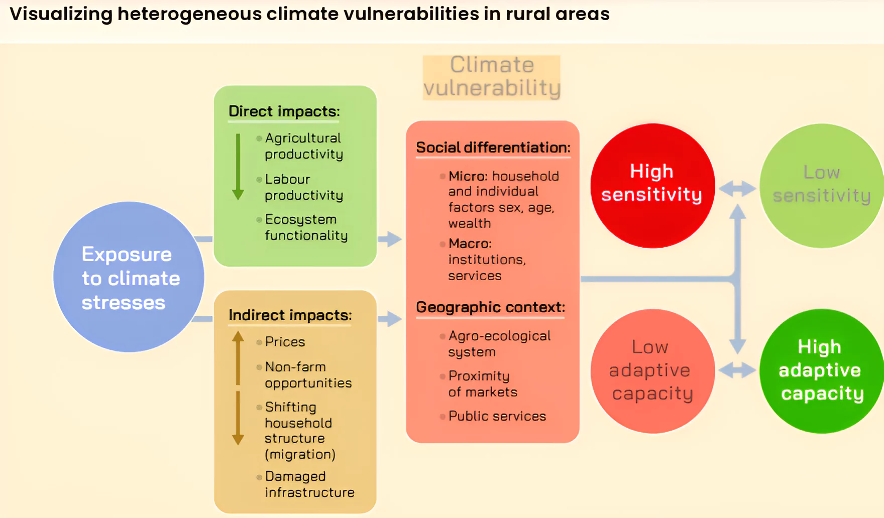 Unjust Climate