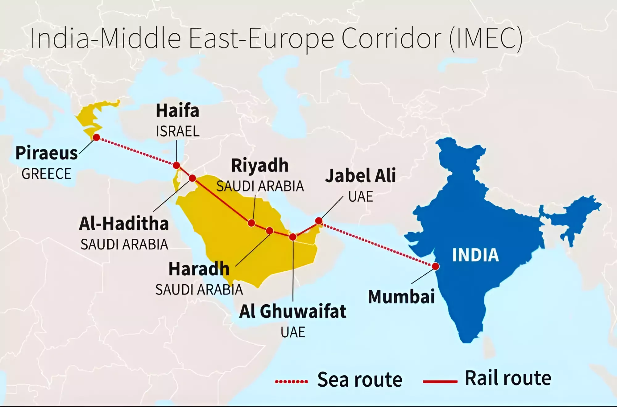 IMEC Corridor