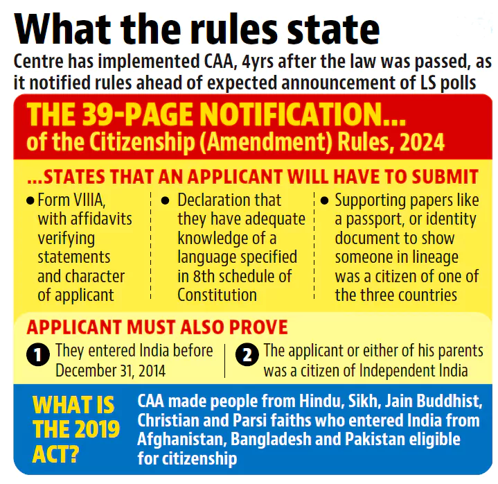 Citizenship Amendment Rules