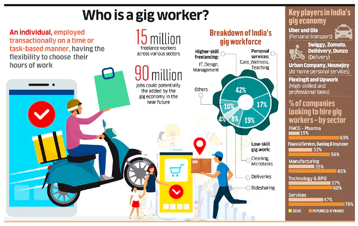 Gig Economy in India